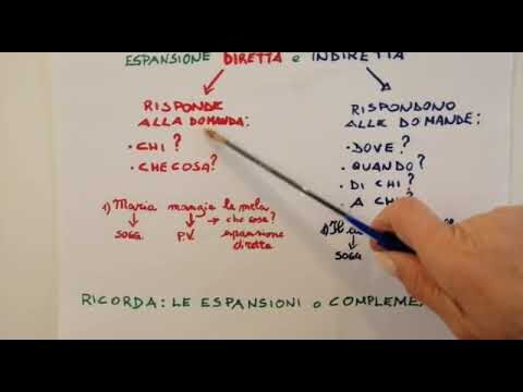 Scelta tra Espansione Diretta o Indiretta: Guida Ottimizzata