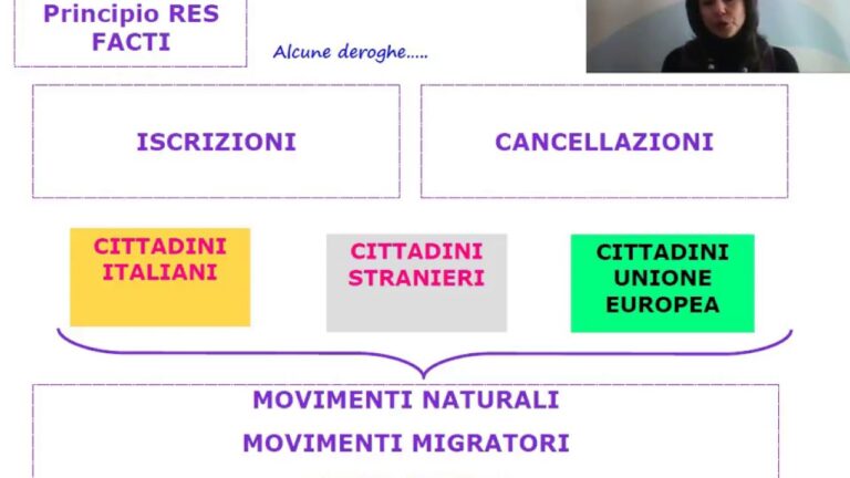Guida alla Cancellazione della Residenza per Stranieri