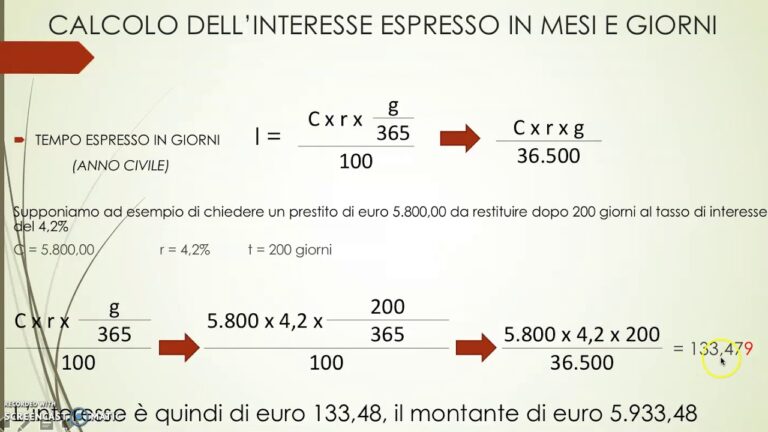 L’importanza del tasso di interesse