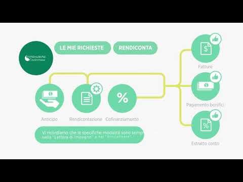 Schema Ottimizzato per la Rendicontazione del Progetto