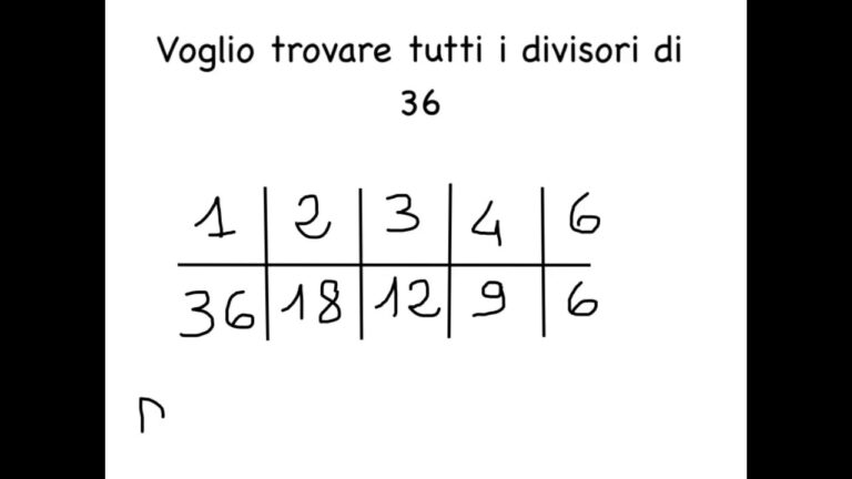 I Divisori di 87: Una Guida Completa