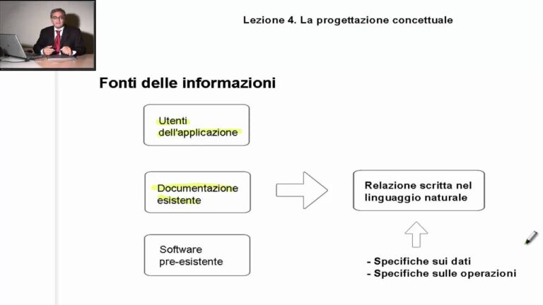 Analisi Funzionale in Informatica: Guida Completa