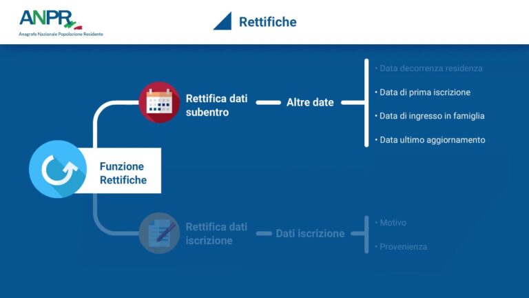 Guida al Certificato di Iscrizione alle Liste Elettorali ANPR