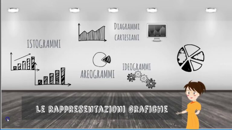Rappresentazione Grafica Efficace nella Scuola Primaria