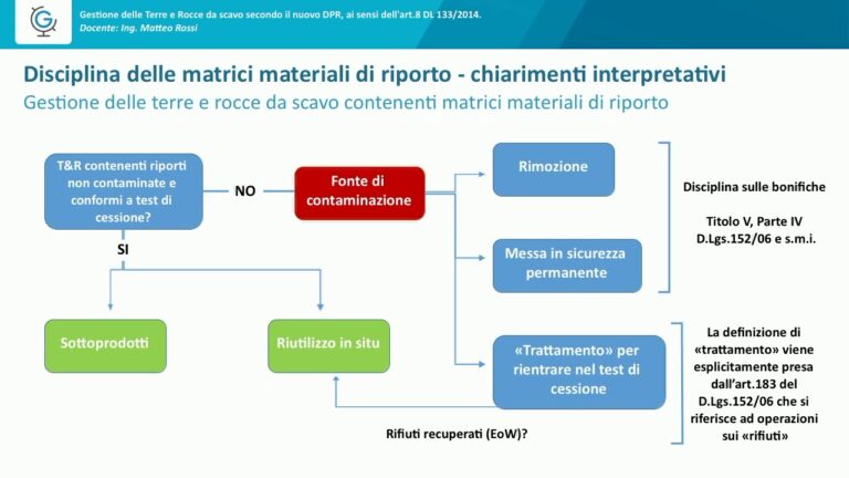 Guida completa ai terreni di riporto