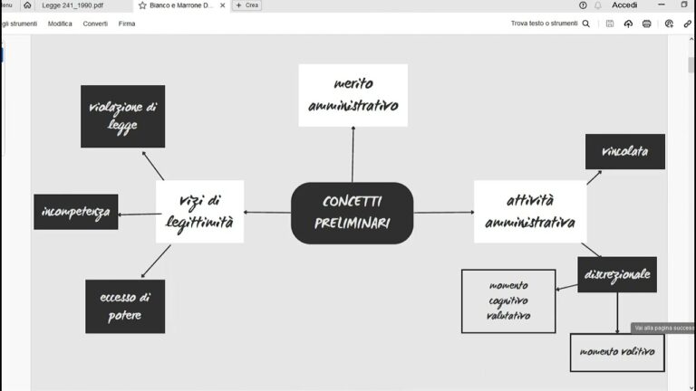 Guida pratica al modello per autotutela