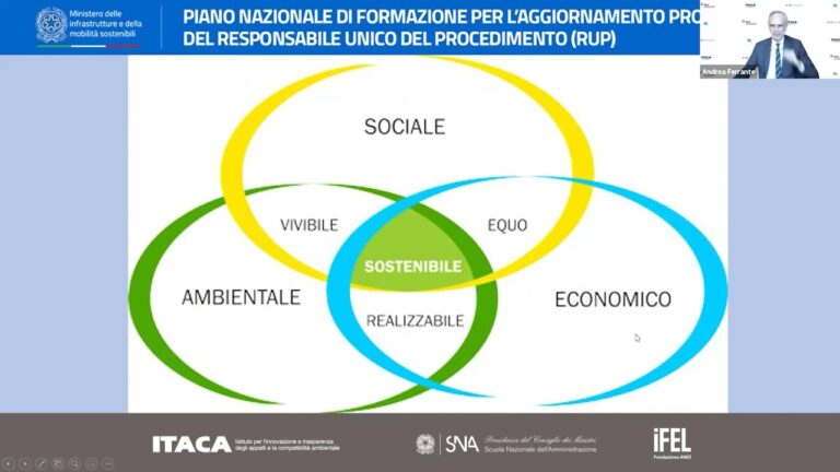 Guida ottimizzata per elaborati PFTE