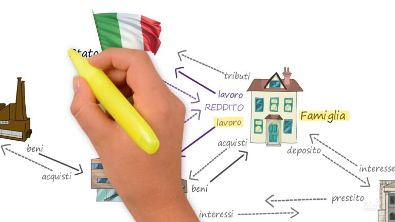 Schema del circuito economico: ottimizzazione e concisione