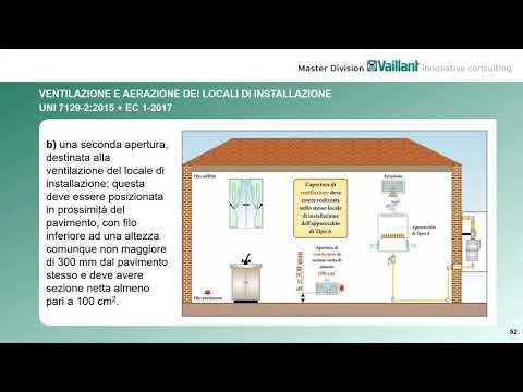 Guida alle Normative Tecniche del Locale
