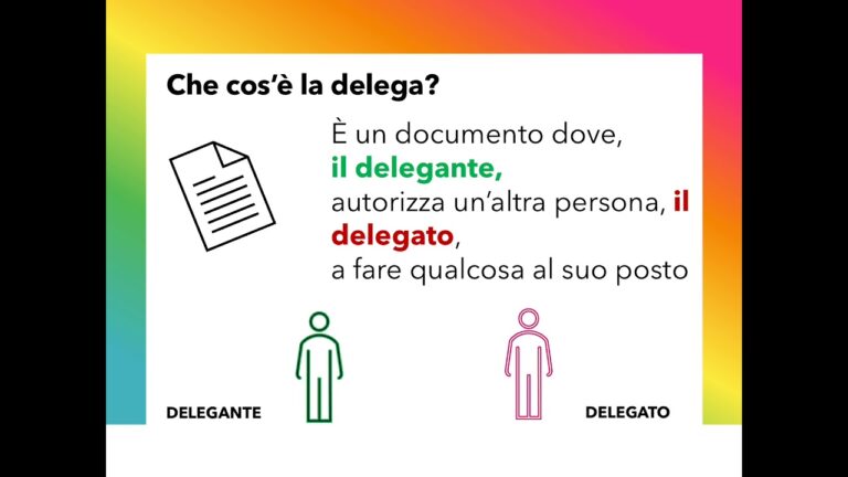 Guida alla Delega per la Presentazione dei Documenti