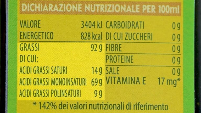 Tabella di Sostituzione Alimenti per una Dieta Ottimizzata