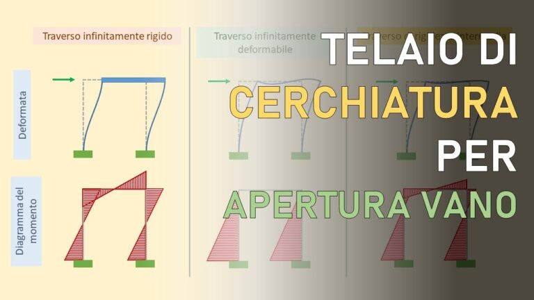 Calcolo apertura vano muratura portante con Excel