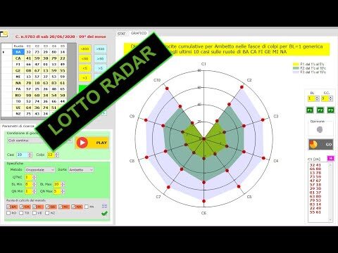 Quadro analitico del lotto: una guida essenziale