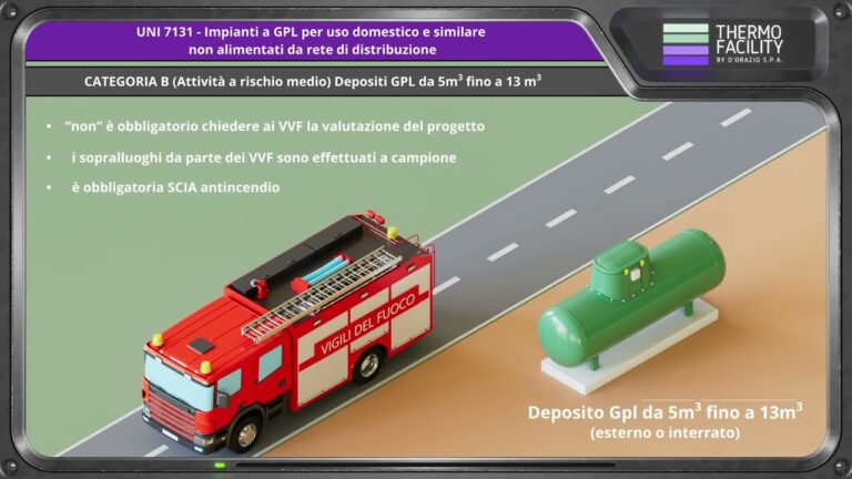 Norme Antincendio per Serbatoi GPL in Uso Domestico