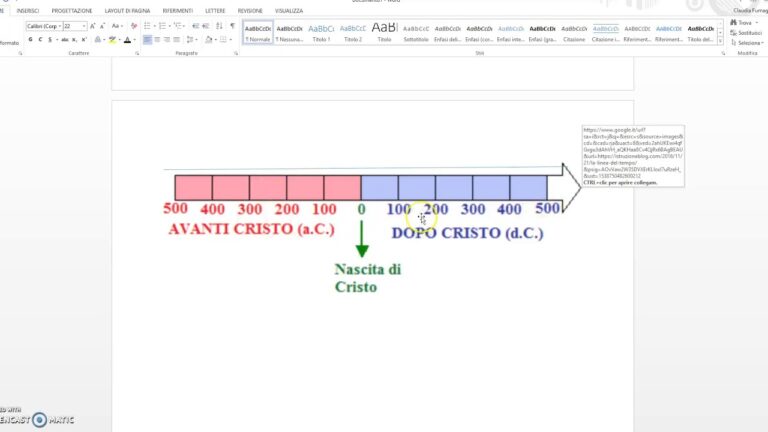 Numeri Romani: Da 100 a 200
