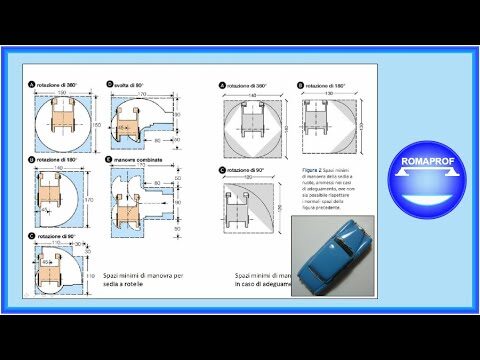 Spazi di Manovra per Disabili: Soluzioni e Best Practices