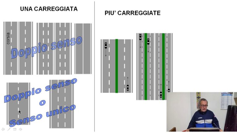Guida alla Segnaletica Orizzontale Gialla