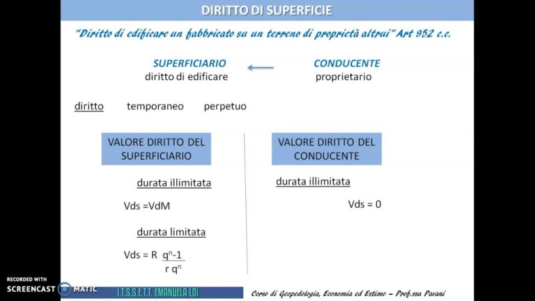 Calcolo del Diritto di Superficie: Esempio Pratico