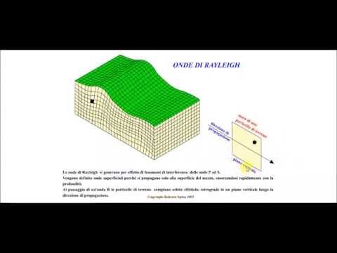 Classificazione delle sismiche: una panoramica completa