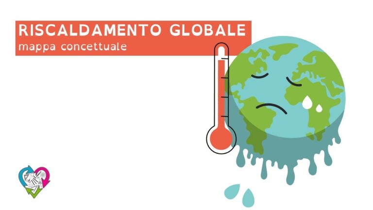 Mappa Concettuale sul Cambiamento Climatico | Actualizado junio 2025