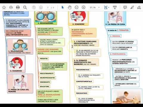 Maltrattamento Minorile in Famiglia: Fasi di Intervento Efficaci